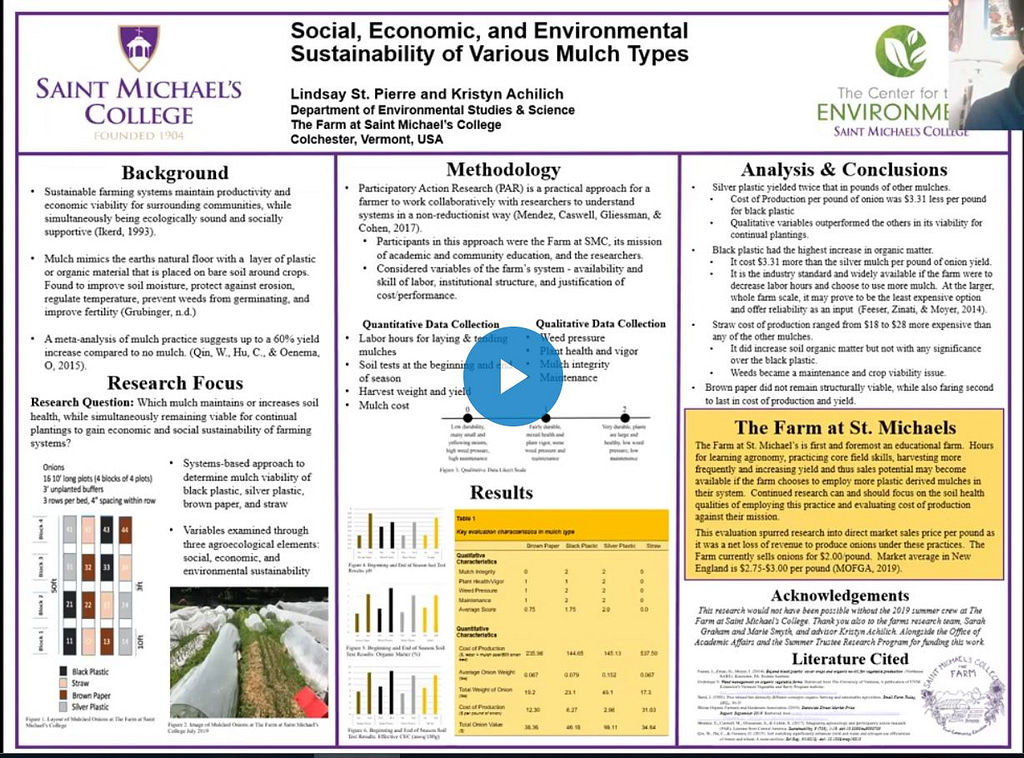 Social, Economic, and Environmental Sustainability of Various Mulch Types by Lindsay St. Pierre, ’20